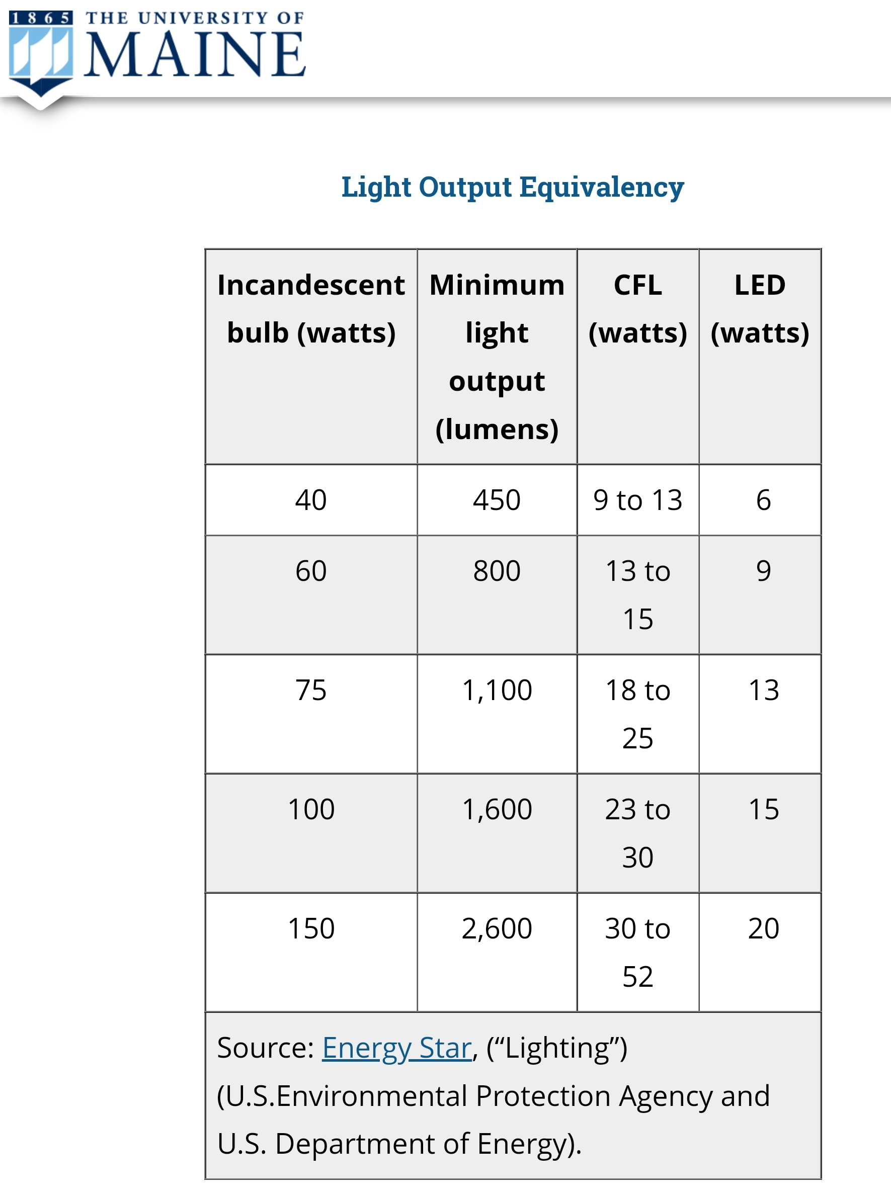 How Much Light For Chicks Red Barn Farm how-much-light-for-chicks-red-barn-farm